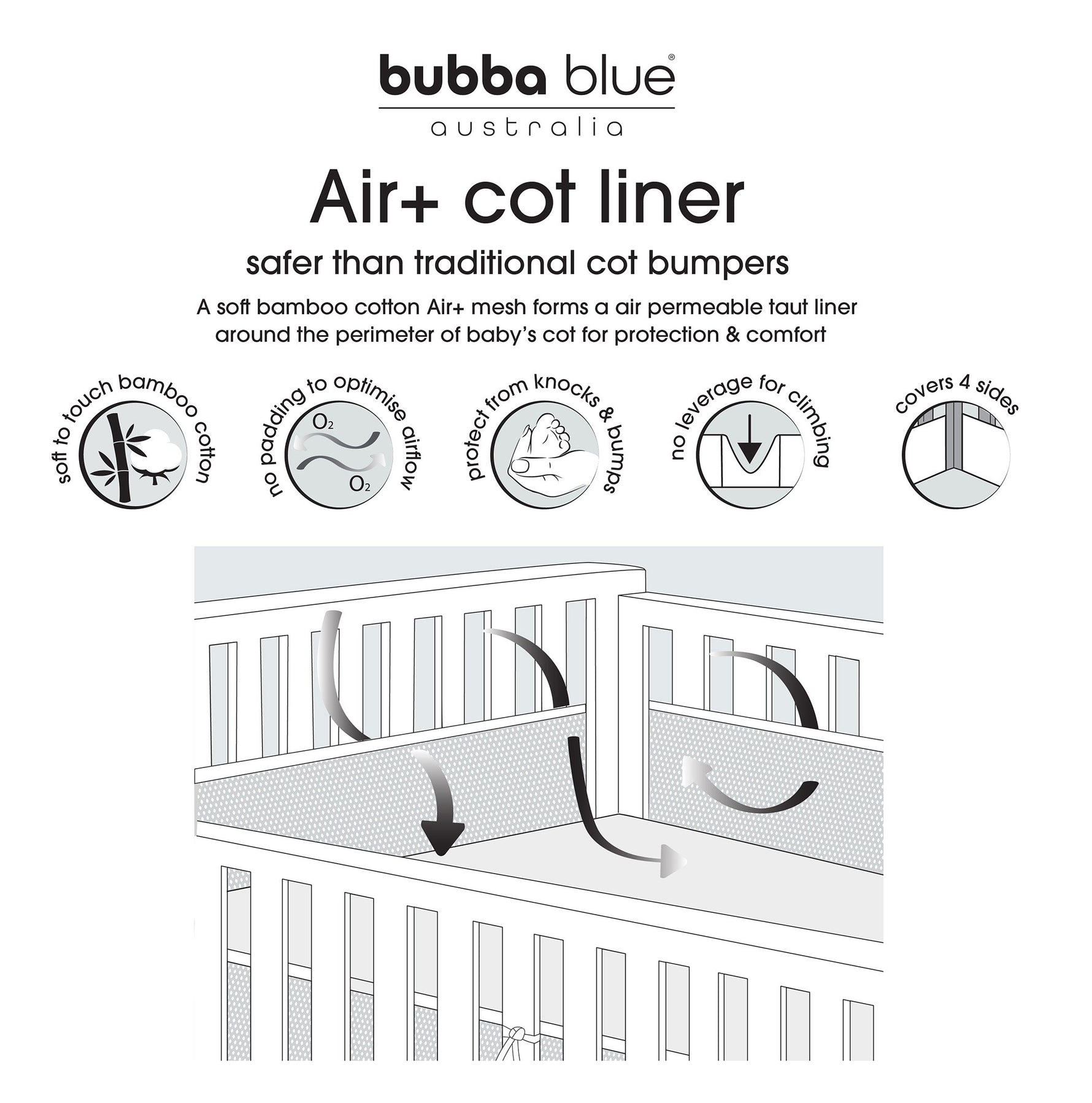 Nordic Breathe Easy® Air+ Cot Liner Dusty Sky/Mint - Bubba Blue Australia