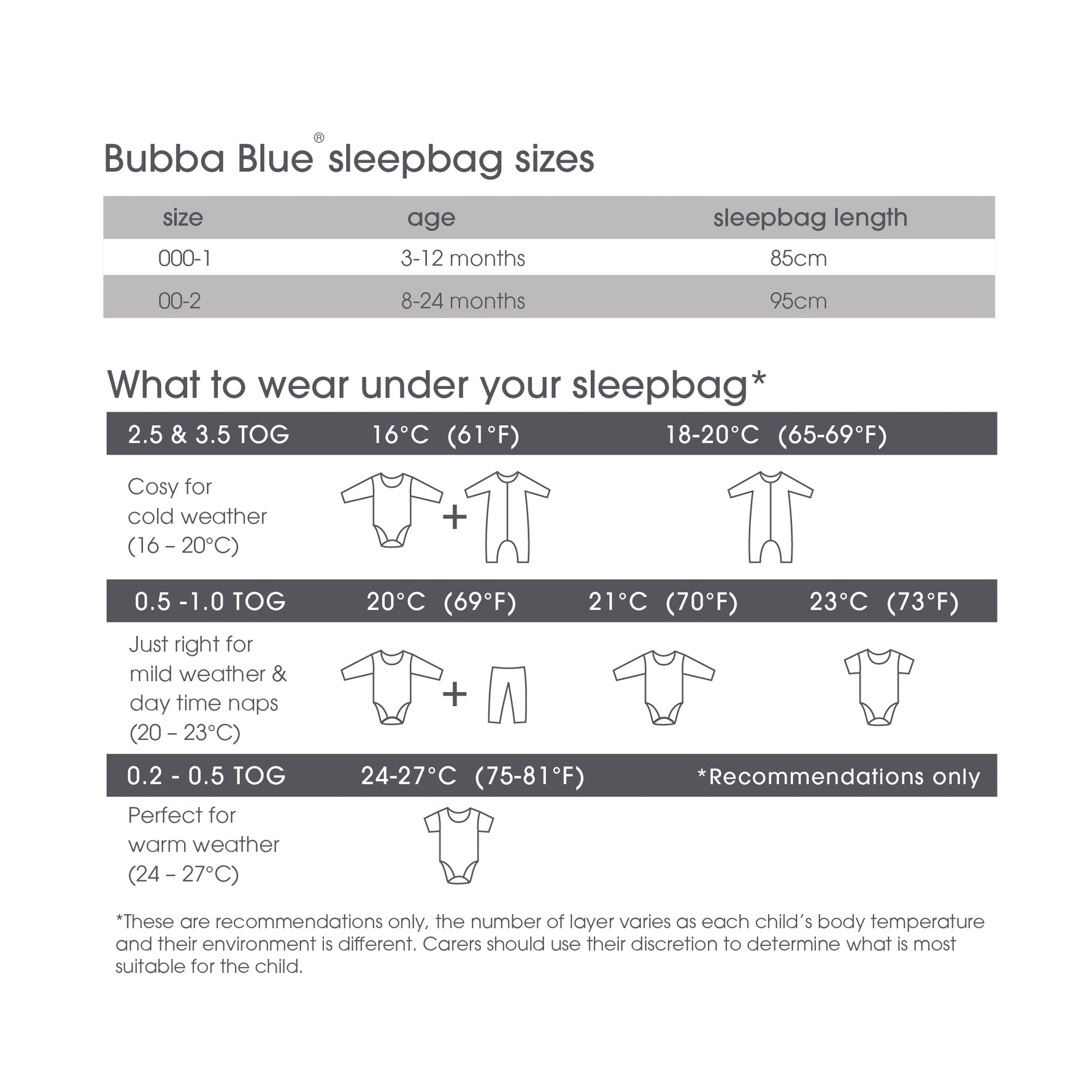 Aussie Animals 0.7 TOG Sleep Bag - Bubba Blue Australia