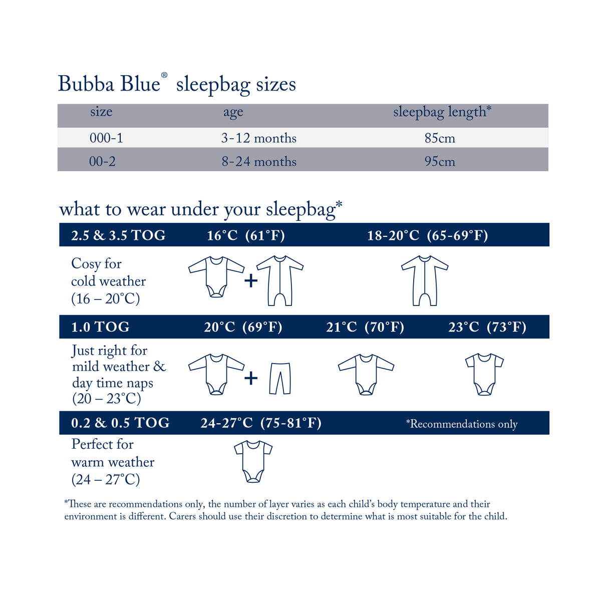 Flopsy Mopsy & Cottontail 0.7 TOG Sleep Bag - Bubba Blue Australia